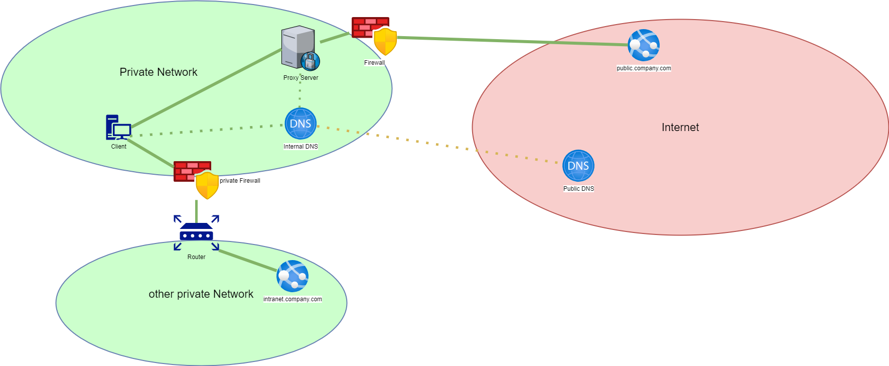 Netzwerke debuggen mit PowerShell